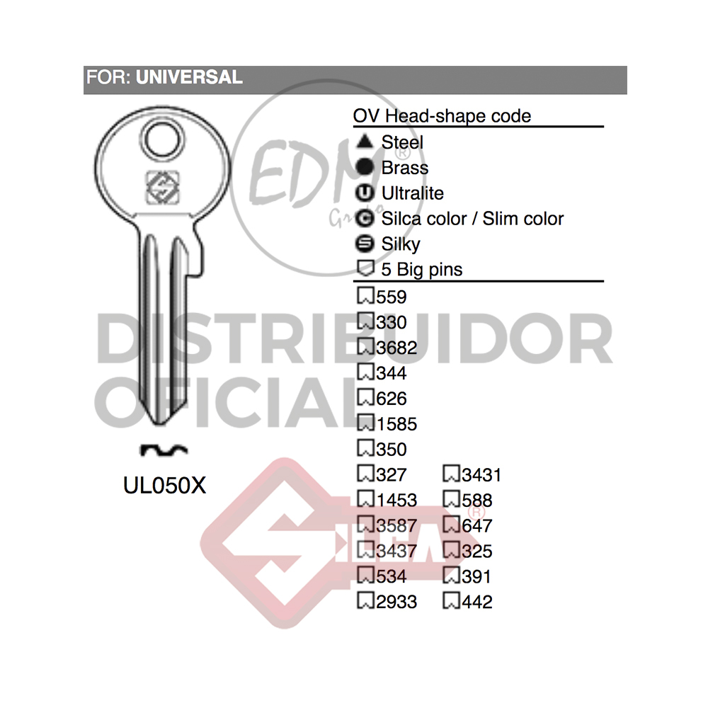 LLAVE ACERO UL050X UNION